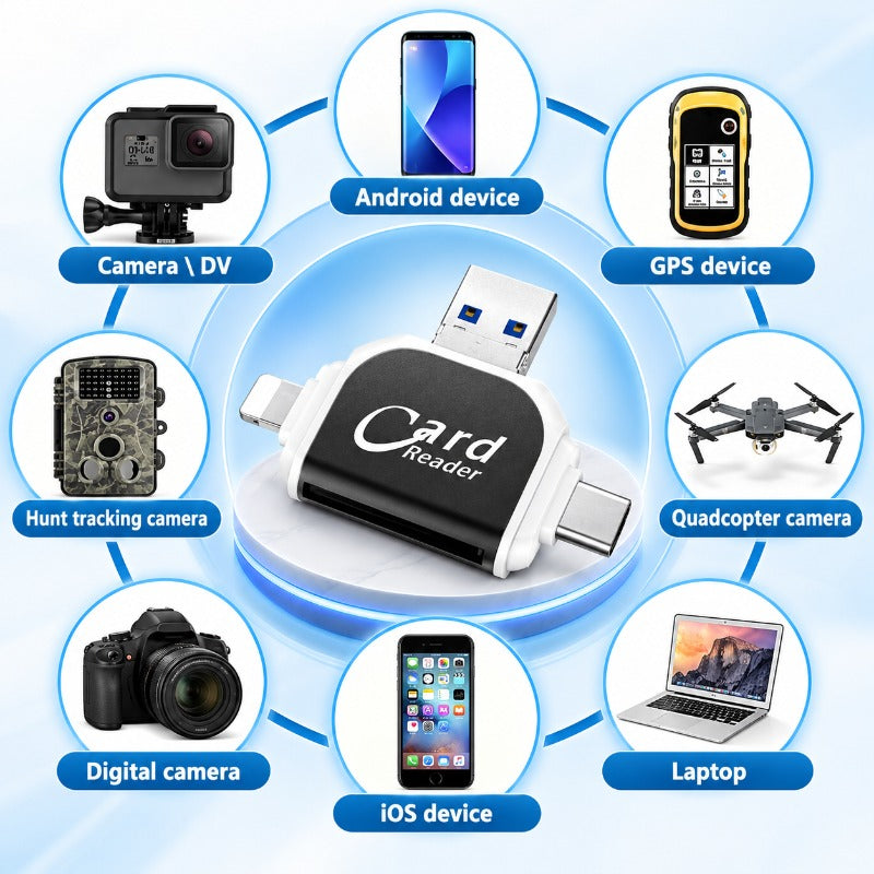 Card reader compatibility examples for phones, cameras, drones and laptops